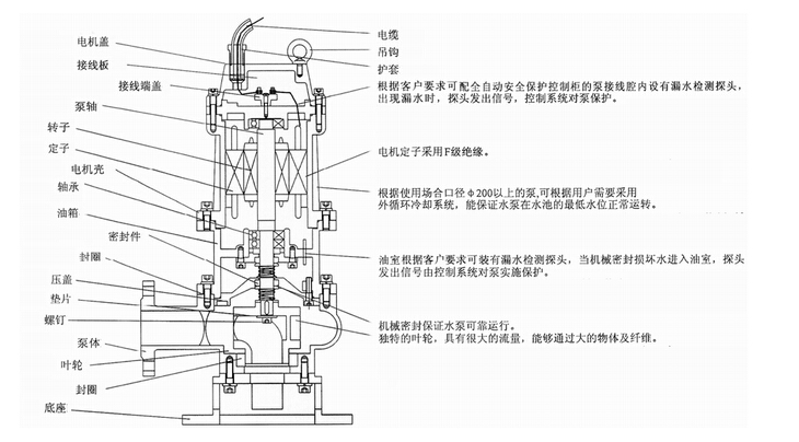 304不銹鋼無(wú)堵塞潛水排污泵QW WQ,無(wú)堵塞潛水排污泵,不銹鋼無(wú)堵塞潛水排污泵